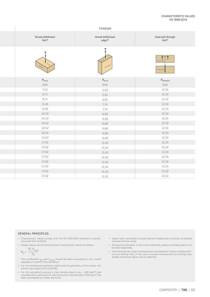 Rothoblaas - Wood screws and connectors NEJ.: 20238 - Sida 83