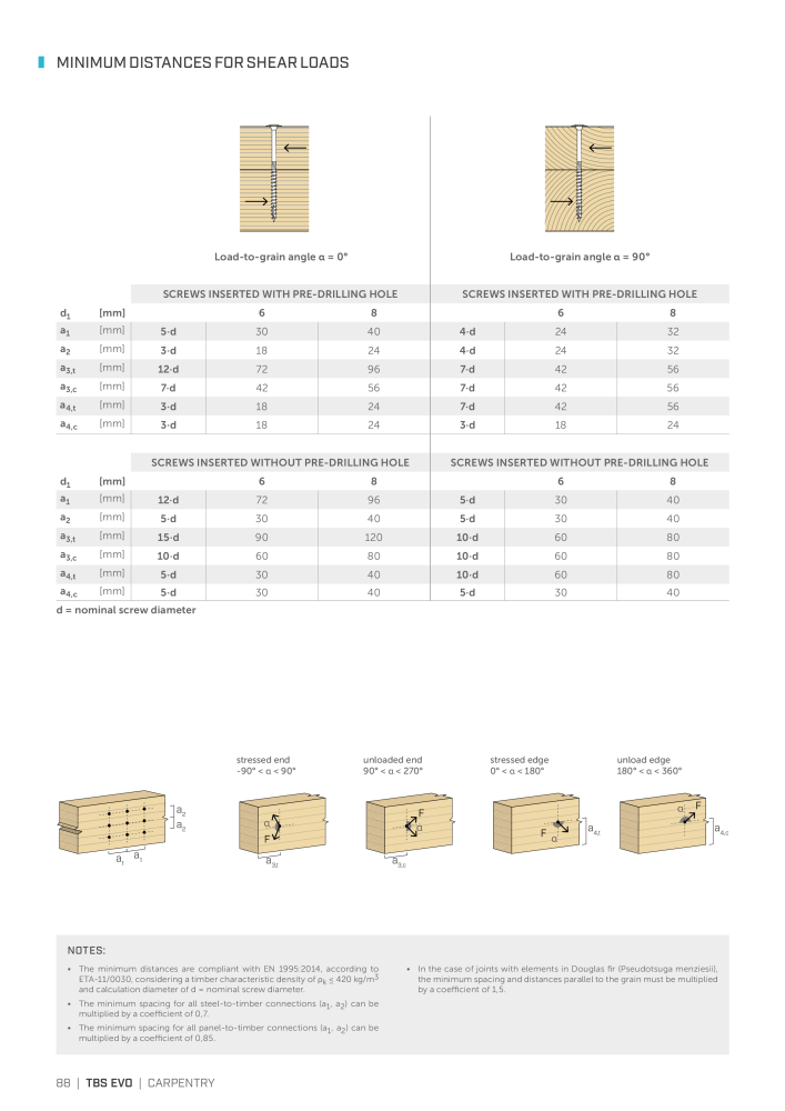 Rothoblaas - Wood screws and connectors NO.: 20238 - Page 88