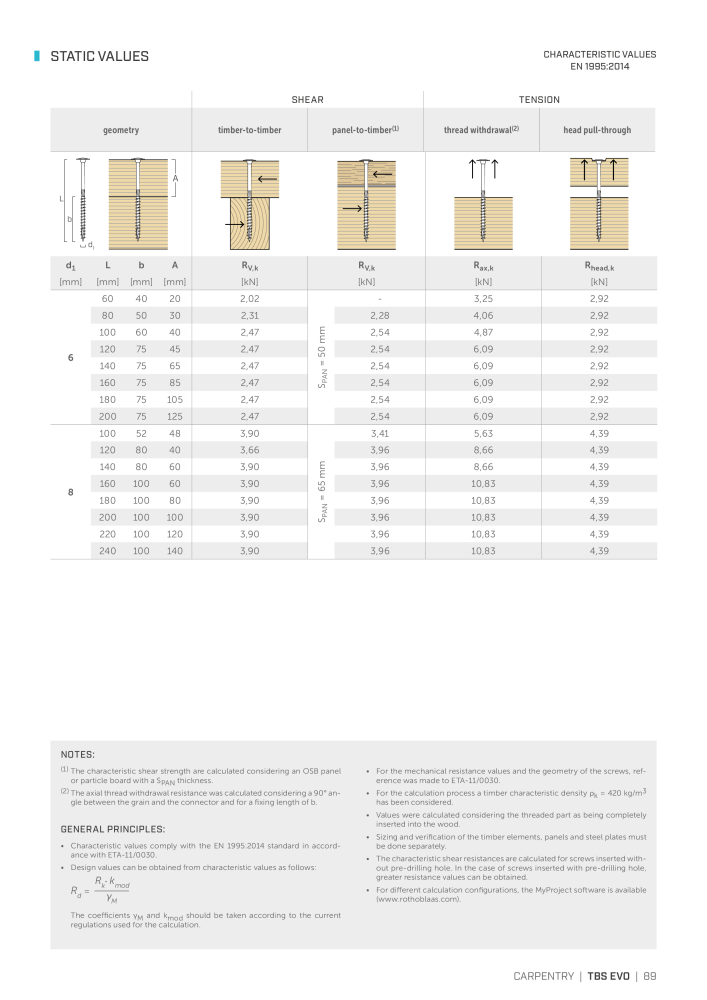 Rothoblaas - Wood screws and connectors NR.: 20238 - Side 89