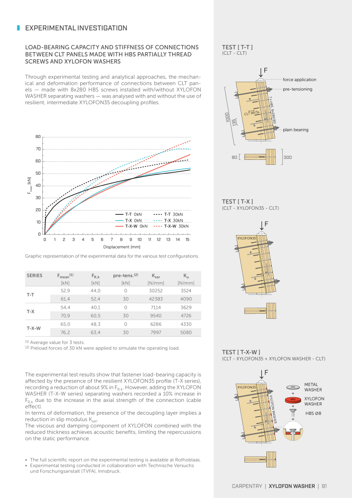 Rothoblaas - Wood screws and connectors NO.: 20238 - Page 91