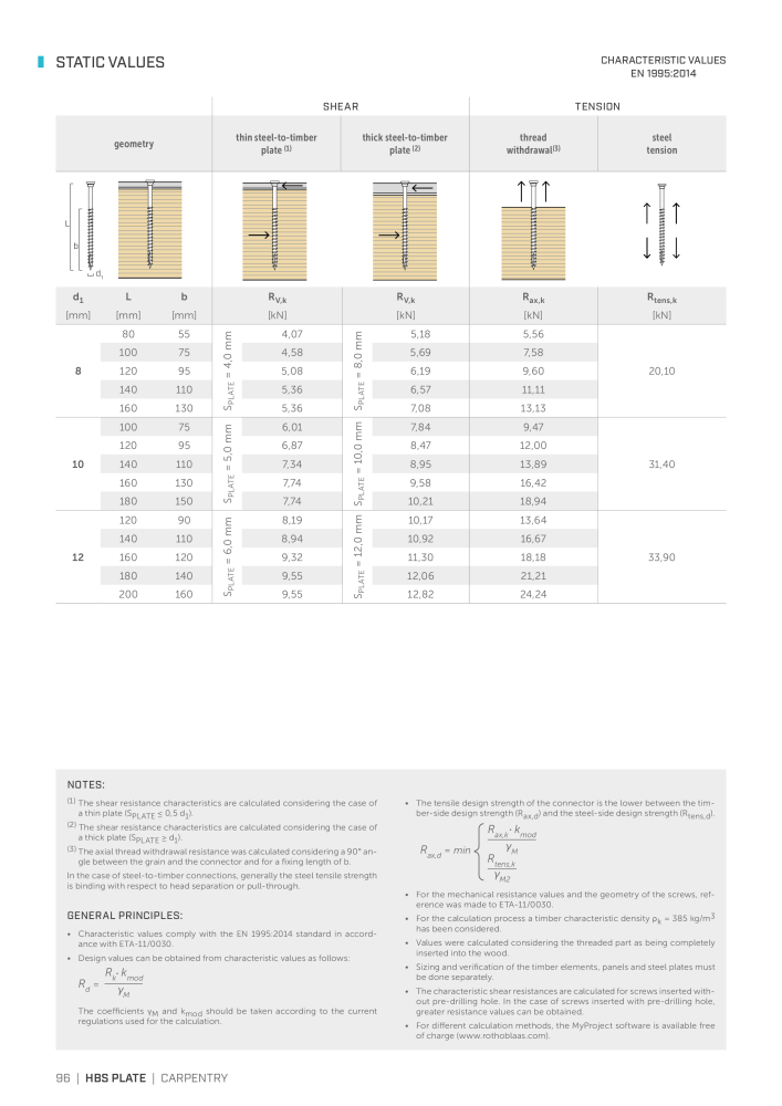 Rothoblaas - Wood screws and connectors NO.: 20238 - Page 96