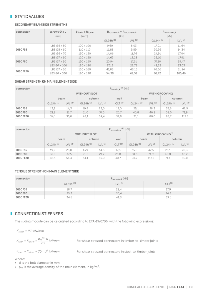 Rothoblaas - Plates and Connectors NR.: 20239 - Strona 113