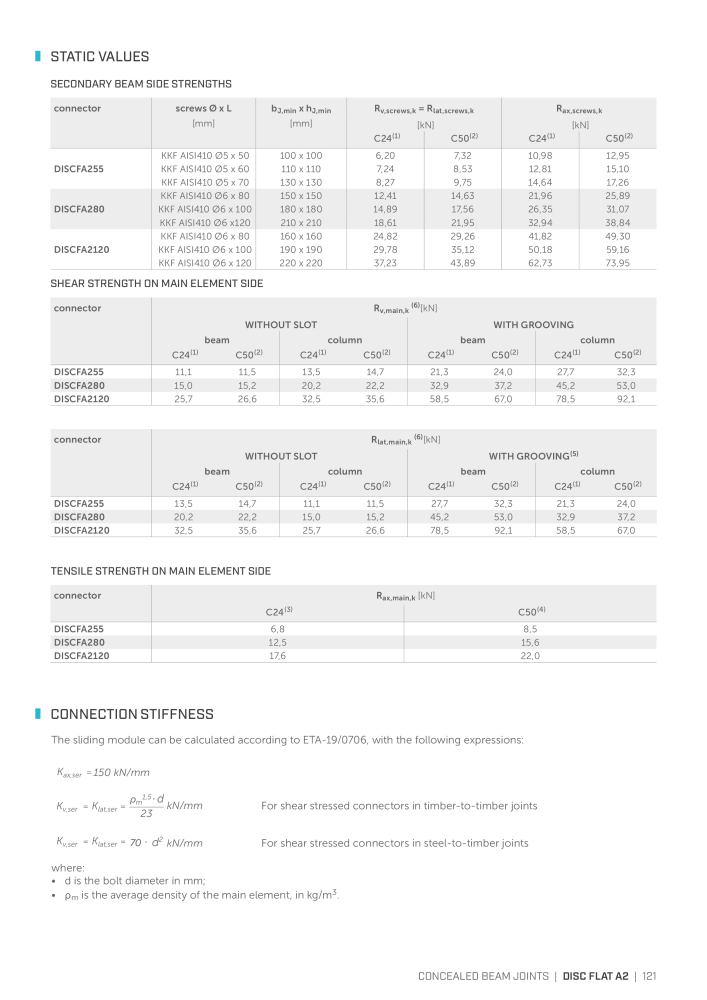 Rothoblaas - Plates and Connectors NO.: 20239 - Page 121