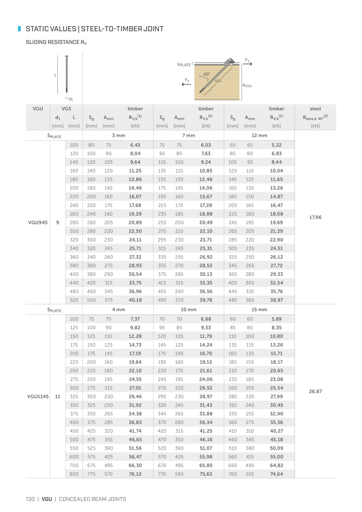 Rothoblaas - Plates and Connectors NEJ.: 20239 - Sida 130