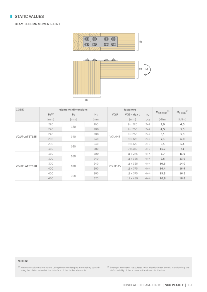 Rothoblaas - Plates and Connectors NR.: 20239 - Strona 137