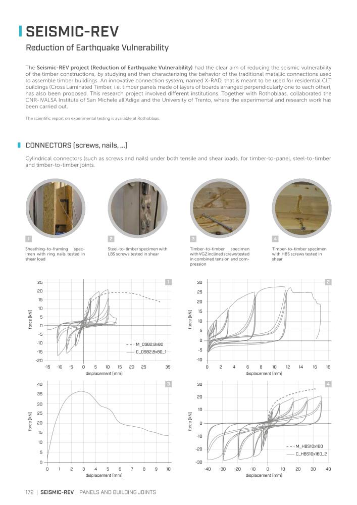 Rothoblaas - Plates and Connectors Nº: 20239 - Página 172