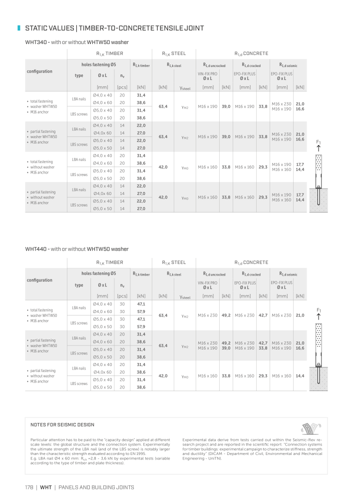 Rothoblaas - Plates and Connectors NR.: 20239 - Seite 178