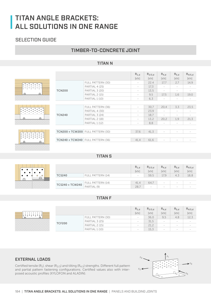 Rothoblaas - Plates and Connectors NR.: 20239 - Seite 184