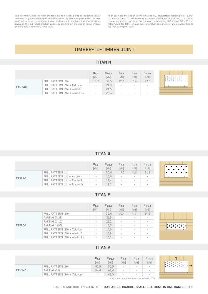 Rothoblaas - Plates and Connectors NR.: 20239 - Seite 185