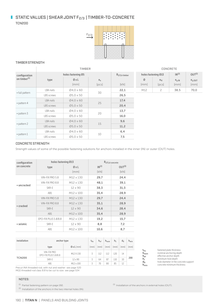 Rothoblaas - Plates and Connectors NEJ.: 20239 - Sida 190