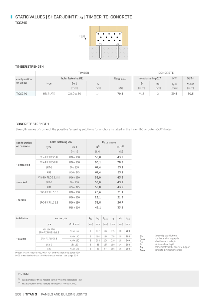 Rothoblaas - Plates and Connectors NEJ.: 20239 - Sida 208