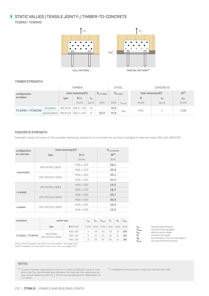 Rothoblaas - Plates and Connectors NEJ.: 20239 - Sida 212