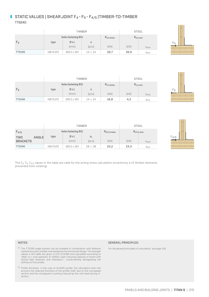 Rothoblaas - Plates and Connectors NR.: 20239 - Strona 215