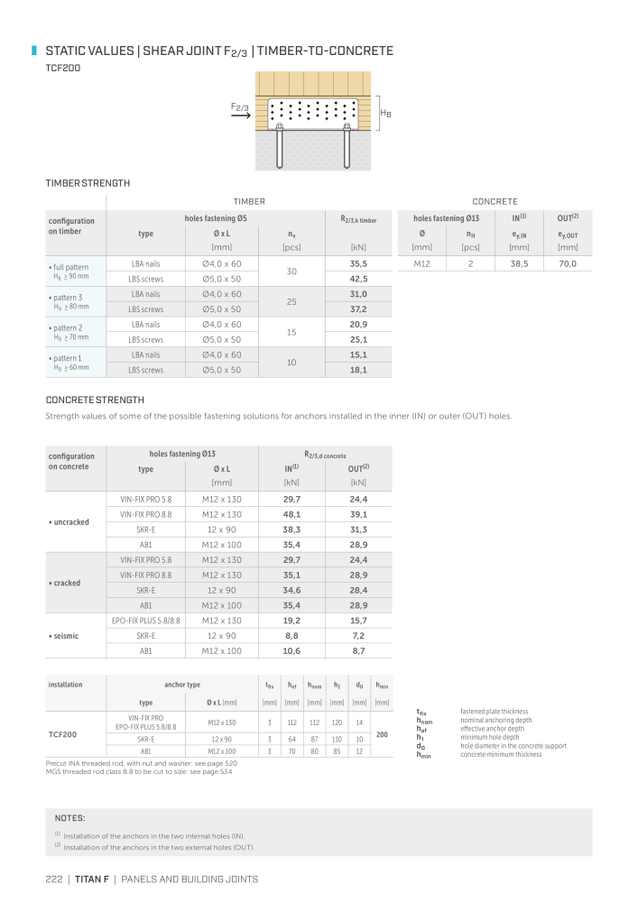 Rothoblaas - Plates and Connectors NEJ.: 20239 - Sida 222