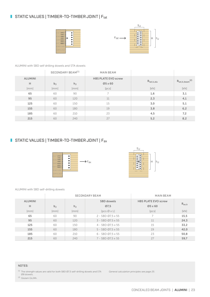 Rothoblaas - Plates and Connectors Č. 20239 - Strana 23