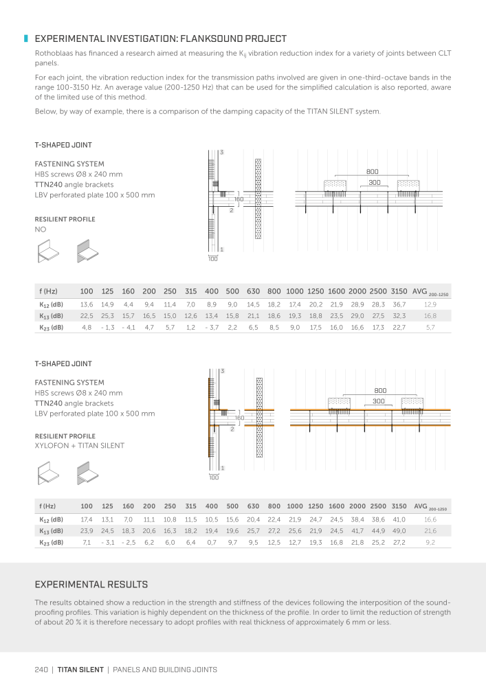 Rothoblaas - Plates and Connectors Nb. : 20239 - Page 240