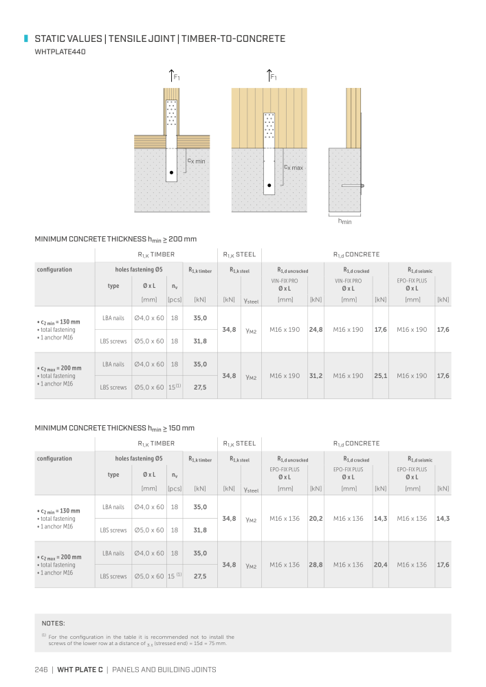 Rothoblaas - Plates and Connectors Č. 20239 - Strana 246