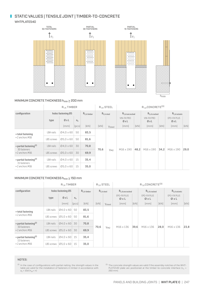 Rothoblaas - Plates and Connectors NEJ.: 20239 - Sida 247