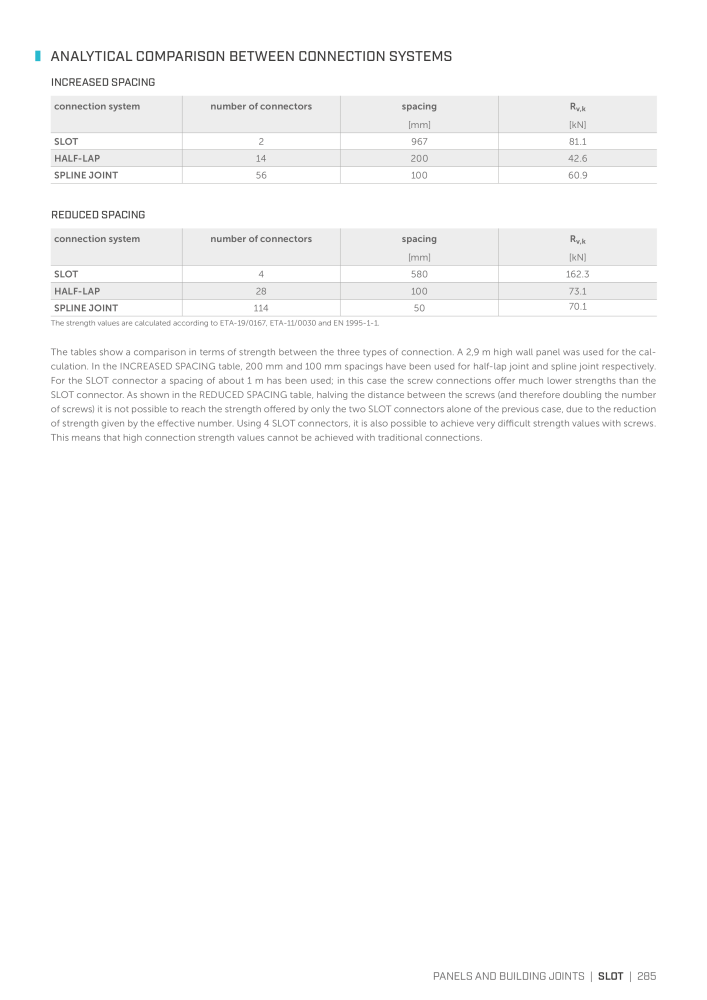 Rothoblaas - Plates and Connectors NEJ.: 20239 - Sida 285