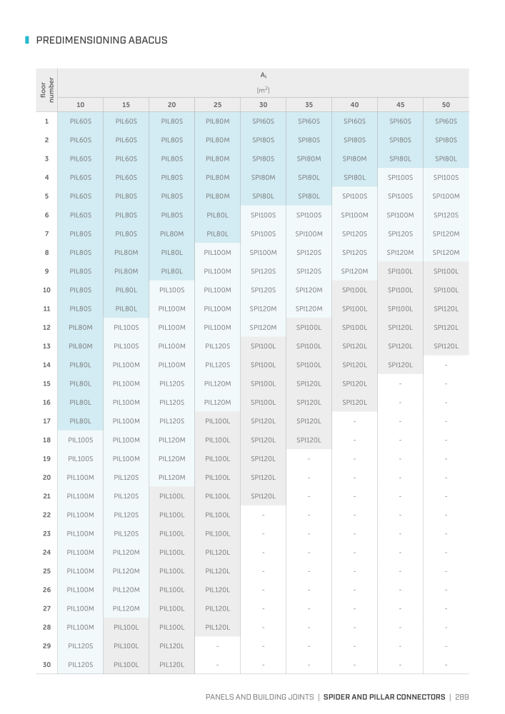 Rothoblaas - Plates and Connectors n.: 20239 - Pagina 289