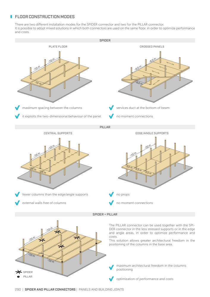 Rothoblaas - Plates and Connectors NEJ.: 20239 - Sida 290