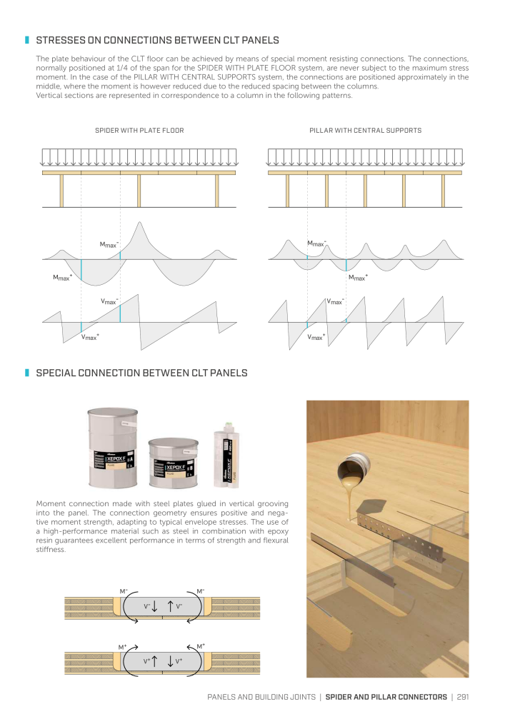 Rothoblaas - Plates and Connectors NO.: 20239 - Page 291