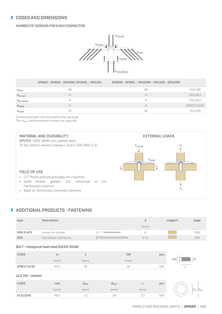 Rothoblaas - Plates and Connectors NEJ.: 20239 - Sida 295