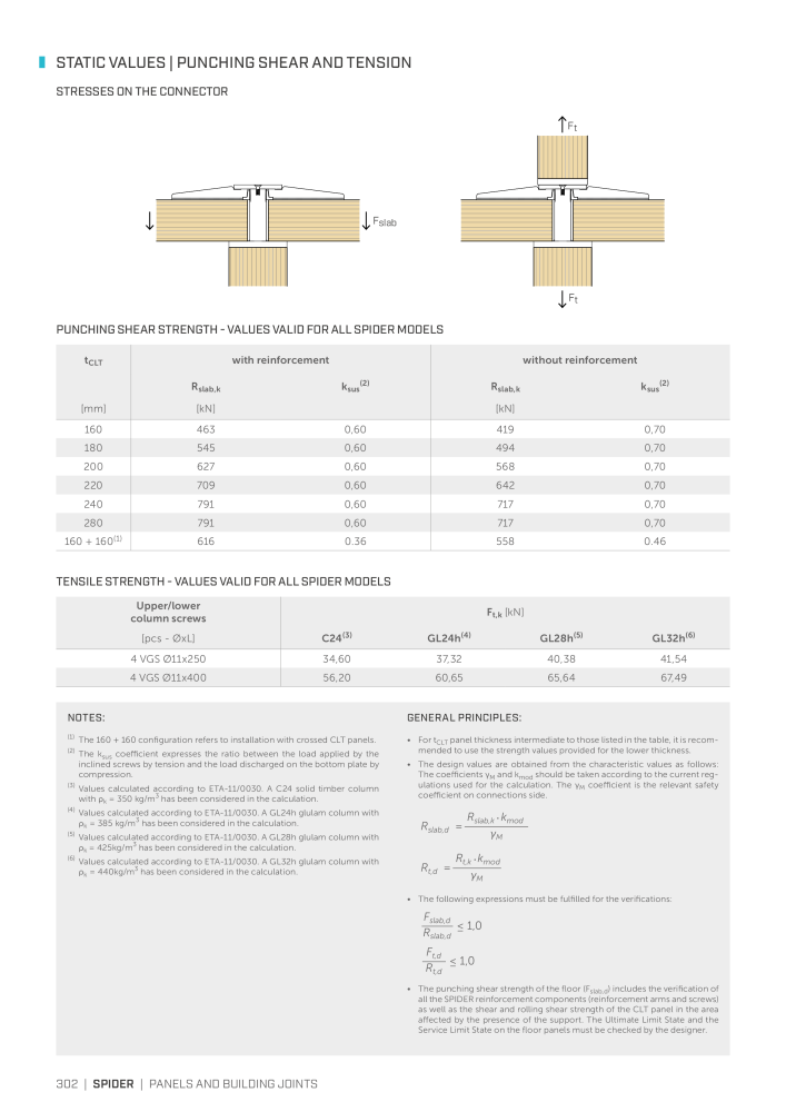 Rothoblaas - Plates and Connectors n.: 20239 - Pagina 302