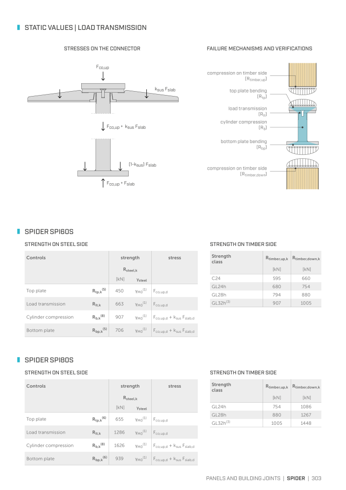 Rothoblaas - Plates and Connectors NR.: 20239 - Strona 303