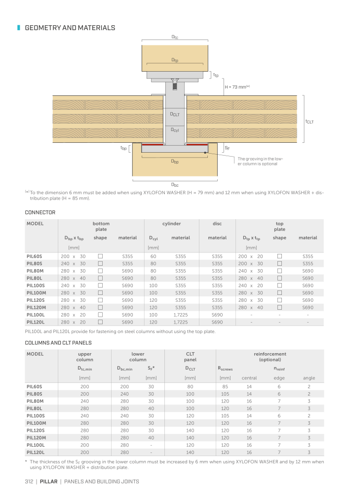 Rothoblaas - Plates and Connectors NO.: 20239 - Page 312