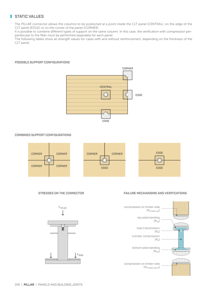 Rothoblaas - Plates and Connectors Č. 20239 - Strana 316