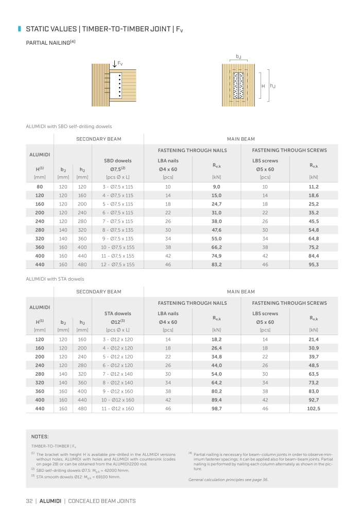 Rothoblaas - Plates and Connectors NR.: 20239 - Strona 32