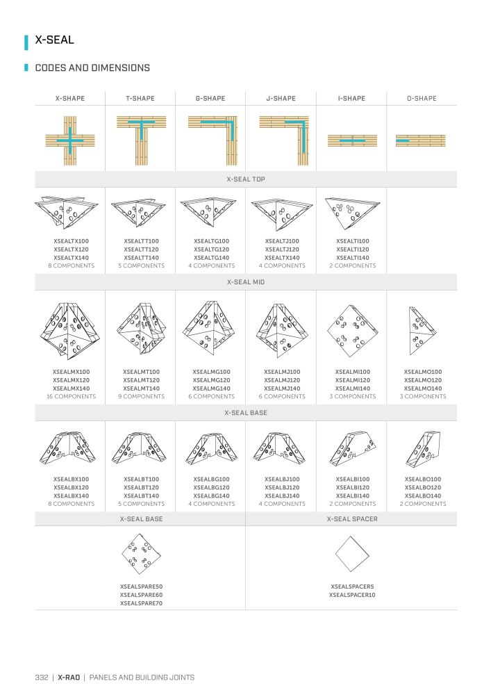 Rothoblaas - Plates and Connectors NEJ.: 20239 - Sida 332