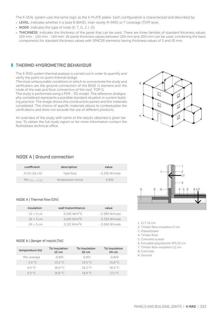 Rothoblaas - Plates and Connectors NR.: 20239 - Strona 333