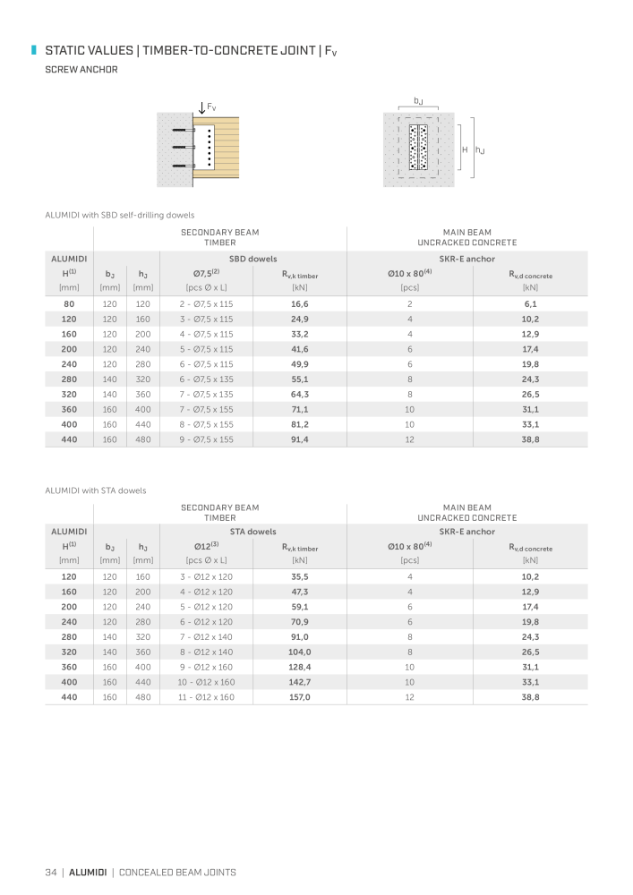 Rothoblaas - Plates and Connectors NR.: 20239 - Strona 34