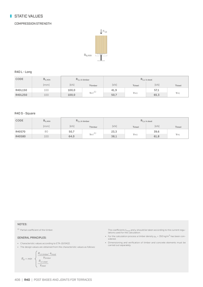 Rothoblaas - Plates and Connectors NR.: 20239 - Strona 406