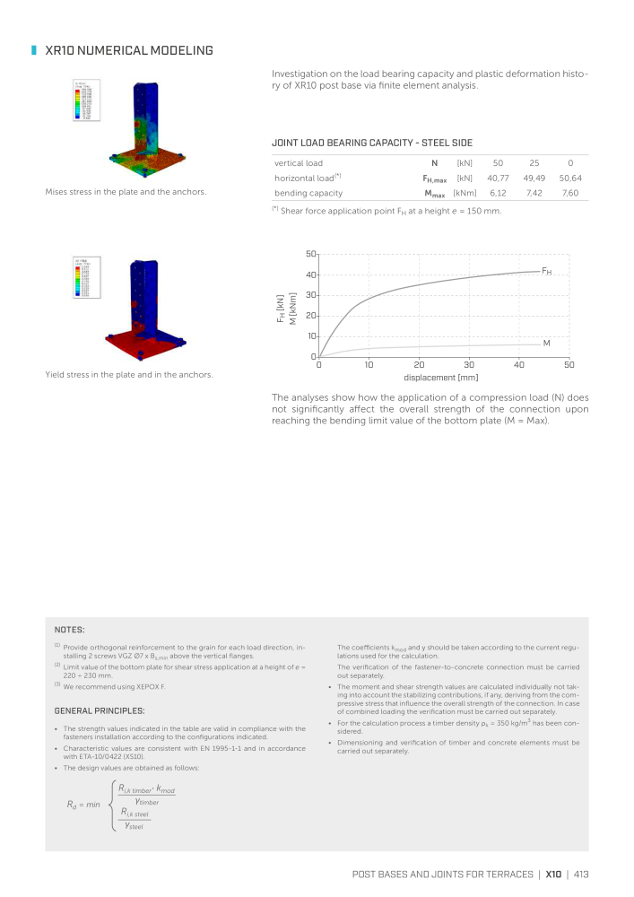 Rothoblaas - Plates and Connectors n.: 20239 - Pagina 413