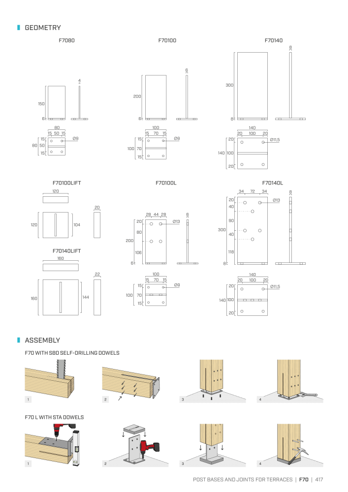 Rothoblaas - Plates and Connectors NEJ.: 20239 - Sida 417