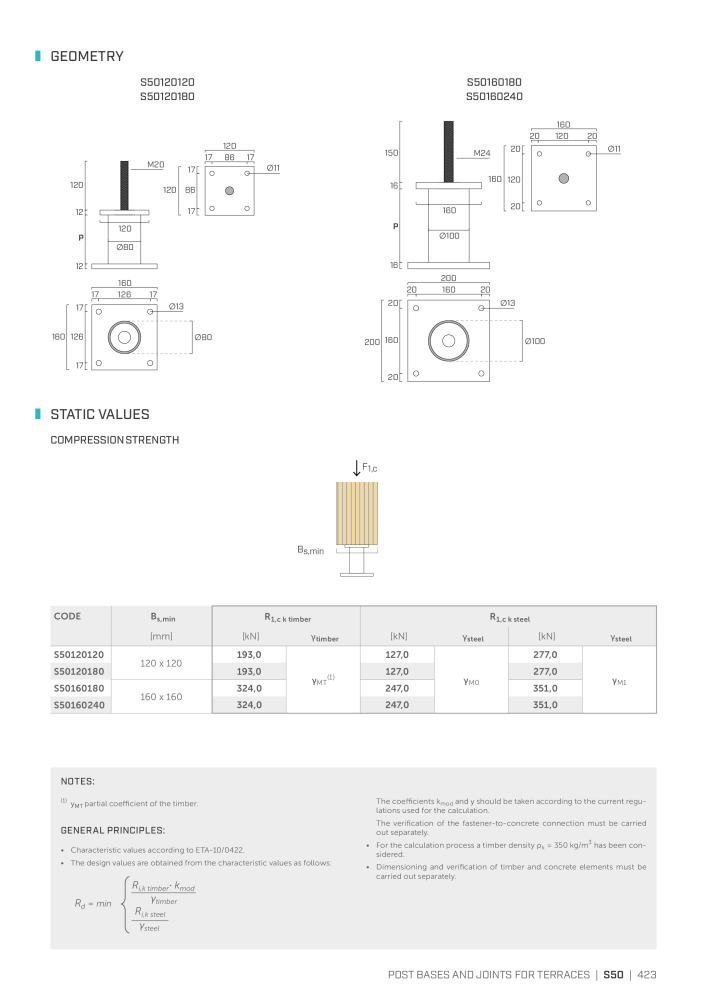 Rothoblaas - Plates and Connectors NR.: 20239 - Strona 423