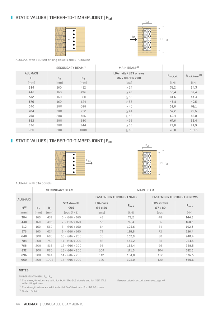 Rothoblaas - Plates and Connectors NO.: 20239 - Page 44