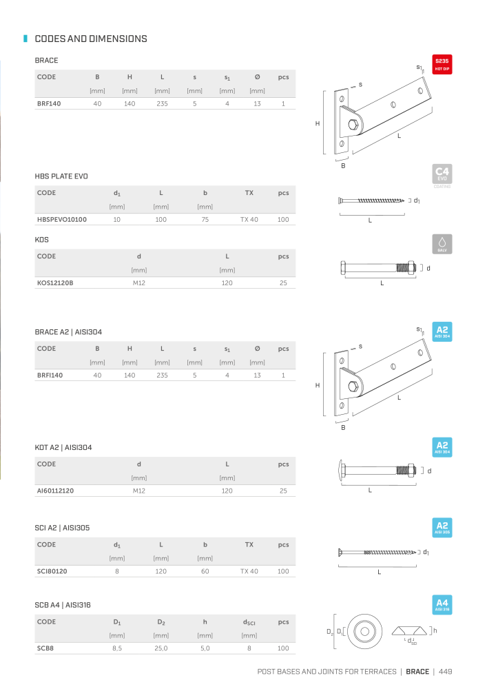 Rothoblaas - Plates and Connectors Nb. : 20239 - Page 449