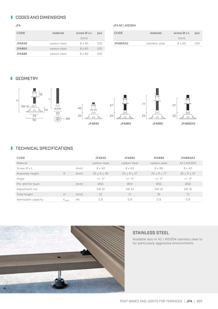 Rothoblaas - Plates and Connectors n.: 20239 - Pagina 465