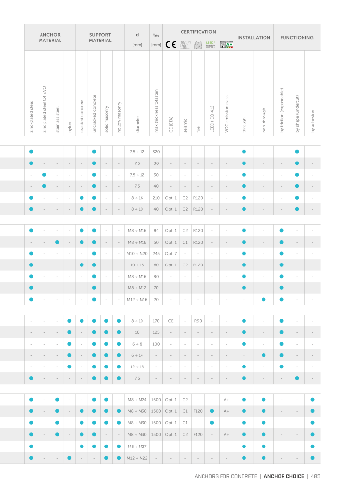 Rothoblaas - Plates and Connectors Č. 20239 - Strana 485