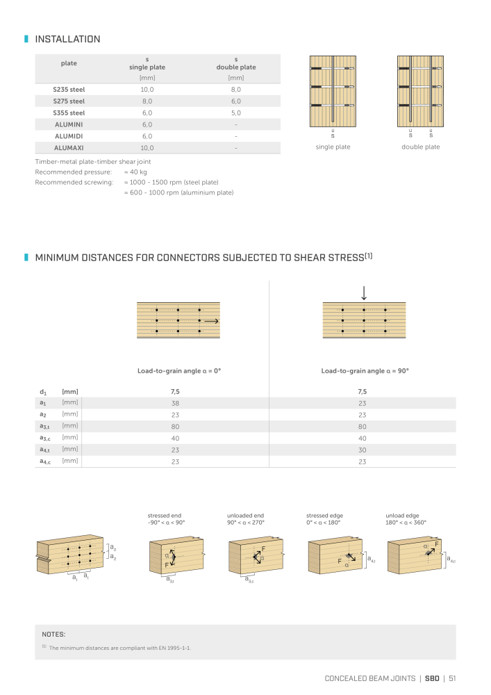 Rothoblaas - Plates and Connectors Č. 20239 - Strana 51