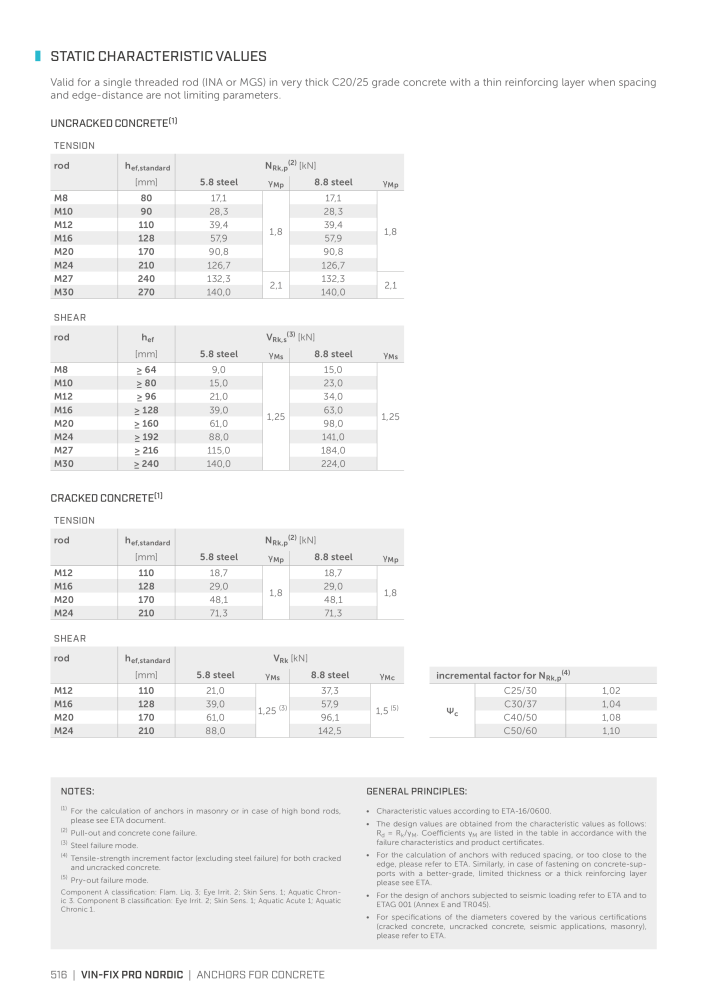 Rothoblaas - Plates and Connectors Č. 20239 - Strana 516