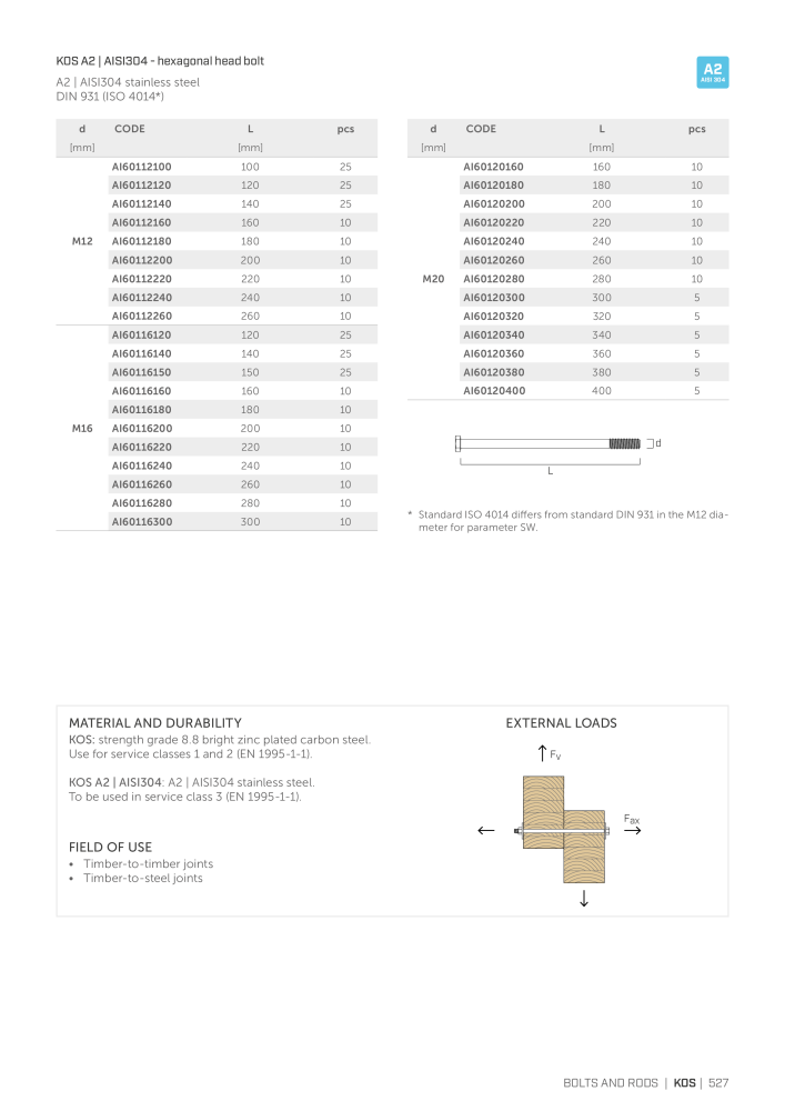 Rothoblaas - Plates and Connectors NEJ.: 20239 - Sida 527