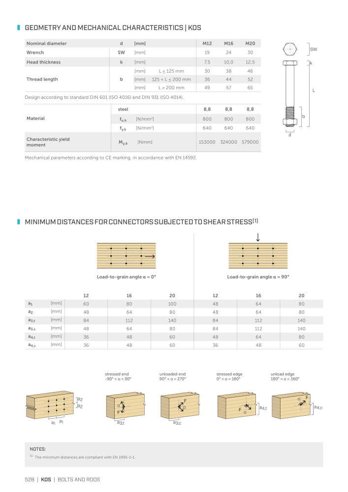 Rothoblaas - Plates and Connectors Nº: 20239 - Página 528