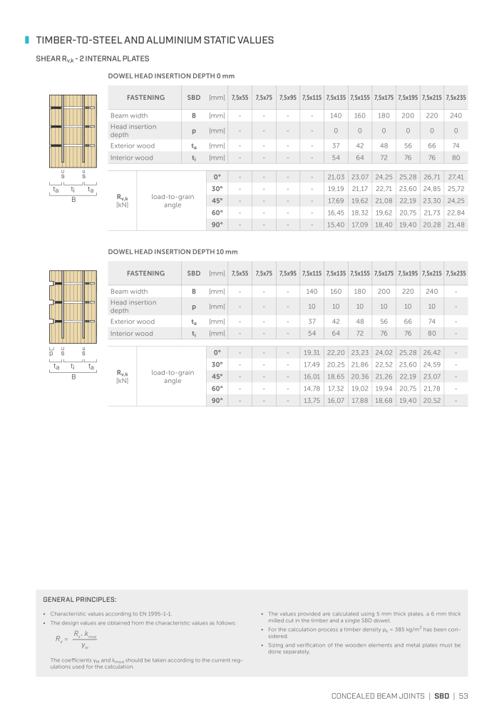 Rothoblaas - Plates and Connectors Č. 20239 - Strana 53