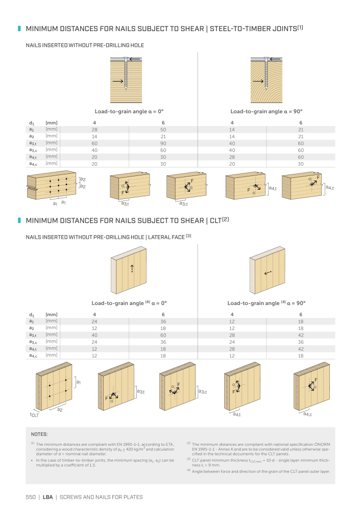 Rothoblaas - Plates and Connectors Č. 20239 - Strana 550