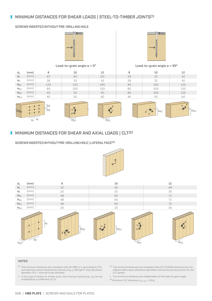 Rothoblaas - Plates and Connectors NEJ.: 20239 - Sida 558